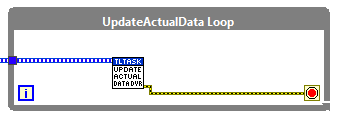 Update Actual Data loopabel{figurethirty-four5850dea623cf2e23c01cf8b02e1135e0}