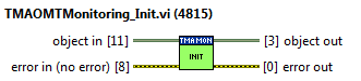 Task method: TMAOMTMonitoring Initabel{figureforty-nine591d405c4f711bb40656637b9a885def}