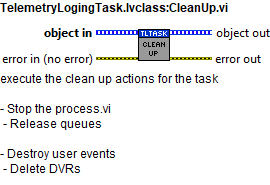 TelemetryLogingTask.lvclass_CleanUp.vi context help.abel{figurethirty-nine59d21d74e8eb543d6ada5126d42eac44}