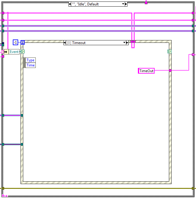 Timeout state from Idle stateabel{figuresixty-one5a9d7a30173c7114968eb1d6689ee85b}