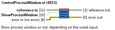 Task method: ControlProcessWindowabel{figurethirty-six5b09030f1c224f409c548c97e07cd083}