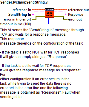 Sender.lvclass_SendString.vi context help.abel{figureseven5e0aaffd386f4275151785f5d4d5e585}