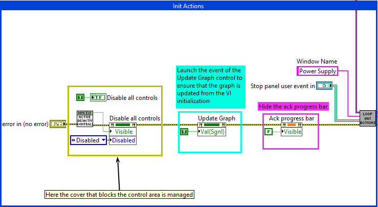 Init part of the block diagramabel{figureonehundredeighty-seven5fead12919308a862083dbe0d8ed60fa}