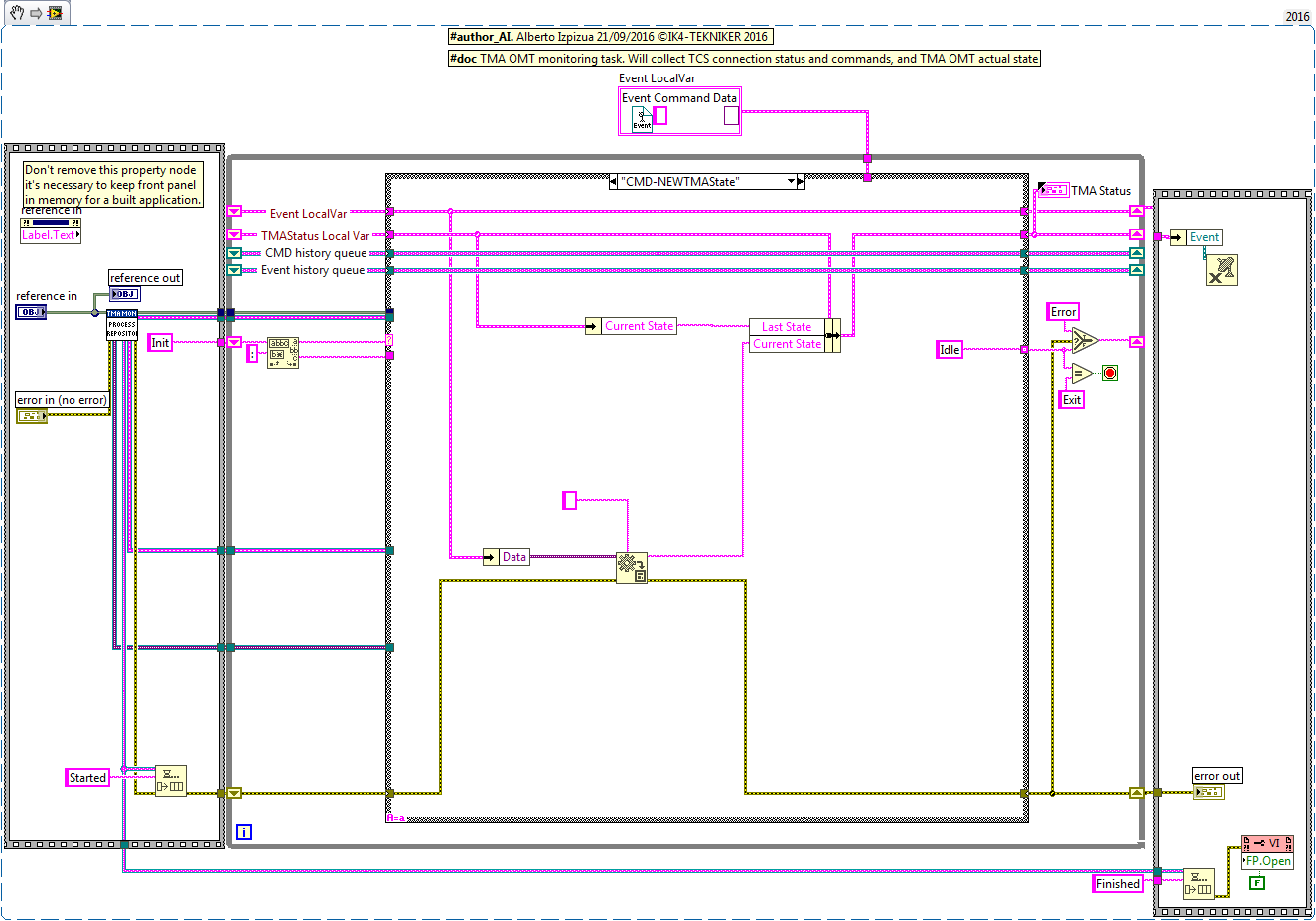 TMAOMTMonitoring taskabel{figureforty-eight61555585148d675193b203cfbb113f09}