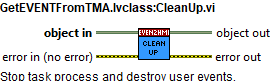 Task method: CleanUpabel{figurethirty-five625255128b48dfab8cc2ef1aa628e8ab}