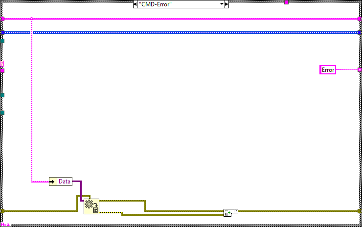 TelemetryLogingTask.lvclass_Process.vi CMD-Error.abel{figuretwenty-eight62b194306cbe46243a7474ffd683cd3c}