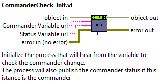 Task method: CommanderCheck_Initabel{figureseventy-five6445a816c30524906950111a5620ae4a}