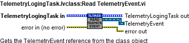 TelemetryLogingTask.lvclass_Read TelemetryEvent.vi context help.abel{figureforty-five66df1ee3843d6e7484785398e7f43a8c}