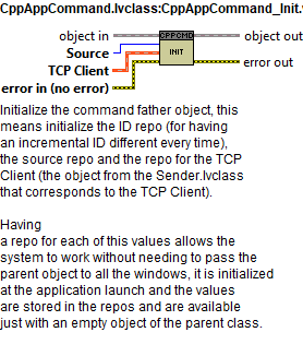 CppAppCommand.lvclass_CppAppCommand_Init.vi context help.abel{figuretwenty-two70937cbe32ad787c123bf2984e769e84}