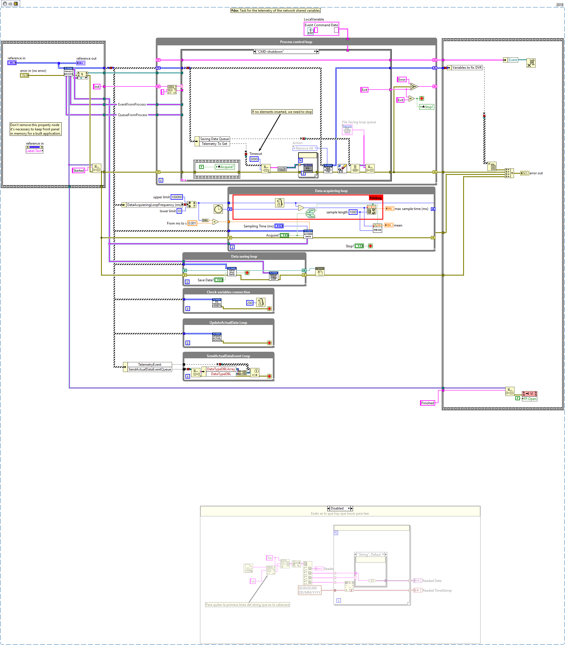 Telemetry Logging task Processabel{figurefifteen7293ce79e1e4a1065905e07662a6e44b}