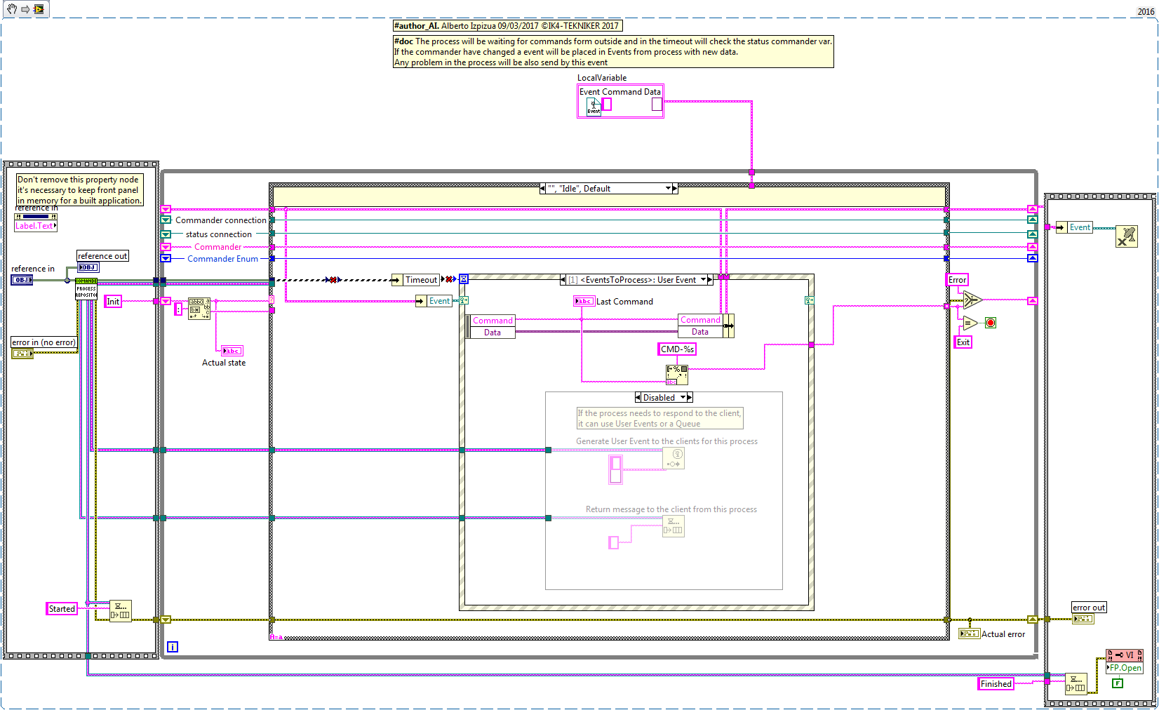 CommanderCheck taskabel{figureseventy-four7363c779e5996d2aacc057f4407333e2}