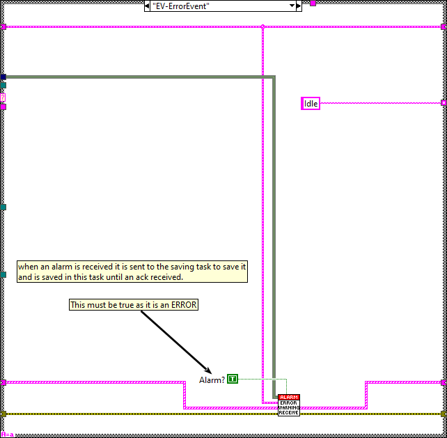 Alarm Recpetion Task.lvclass_Process.vi EV-ErrorEventabel{figureonehundredtwenty-one7411d017323b878c954fcc8109cd2b86}