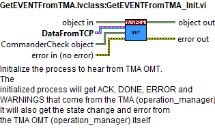 Task method: GetEventFromTMA_Initabel{figurethirty-four74a6d5ce8acd1e1bde61e9197fd16bad}