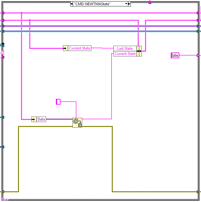 Loop states: NEWTMAStateSendEVENTabel{figuresixty-five7539d8c63f7a1e88c8810c815c73e6c0}