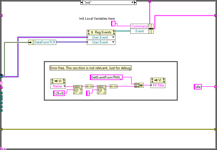 GetEVENTFromTMA.lvclass_Process.vi Initabel{figurethirty-eight7594b113e7a74001bbb6be57518ab3a3}