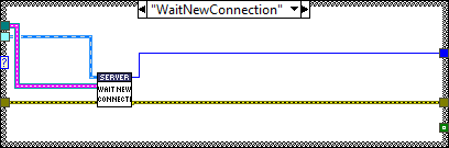 Server.lvclass_Process.vi WaitNewConnectionabel{figureonehundredforty761bd38beb5a1a21ffa6d9bd66be0f0b}