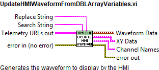 UpdateHMIWaveformFromDBLArrayVariables.vi context help.abel{figuretwohundredsixty7a7aa13444b98408bef57ddcf72e7574}