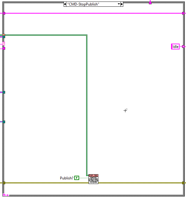 Loop states: CMD-StopPublishabel{figurefifty-six7af6afa7a6f49eb99ab7e6dd1209a961}