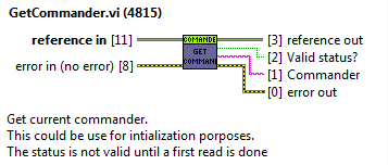 Task method: GetCommanderabel{figureseventy-eight7b472a80d4577e51c0a8e1adabd81b67}