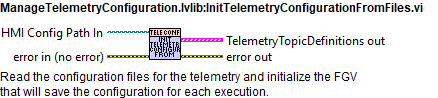 ManageTelemetryConfiguration.lvlib_InitTelemetryConfigurationFromFiles.vi context help.abel{figureone7befdc9e76a314260fc13051309ae835}