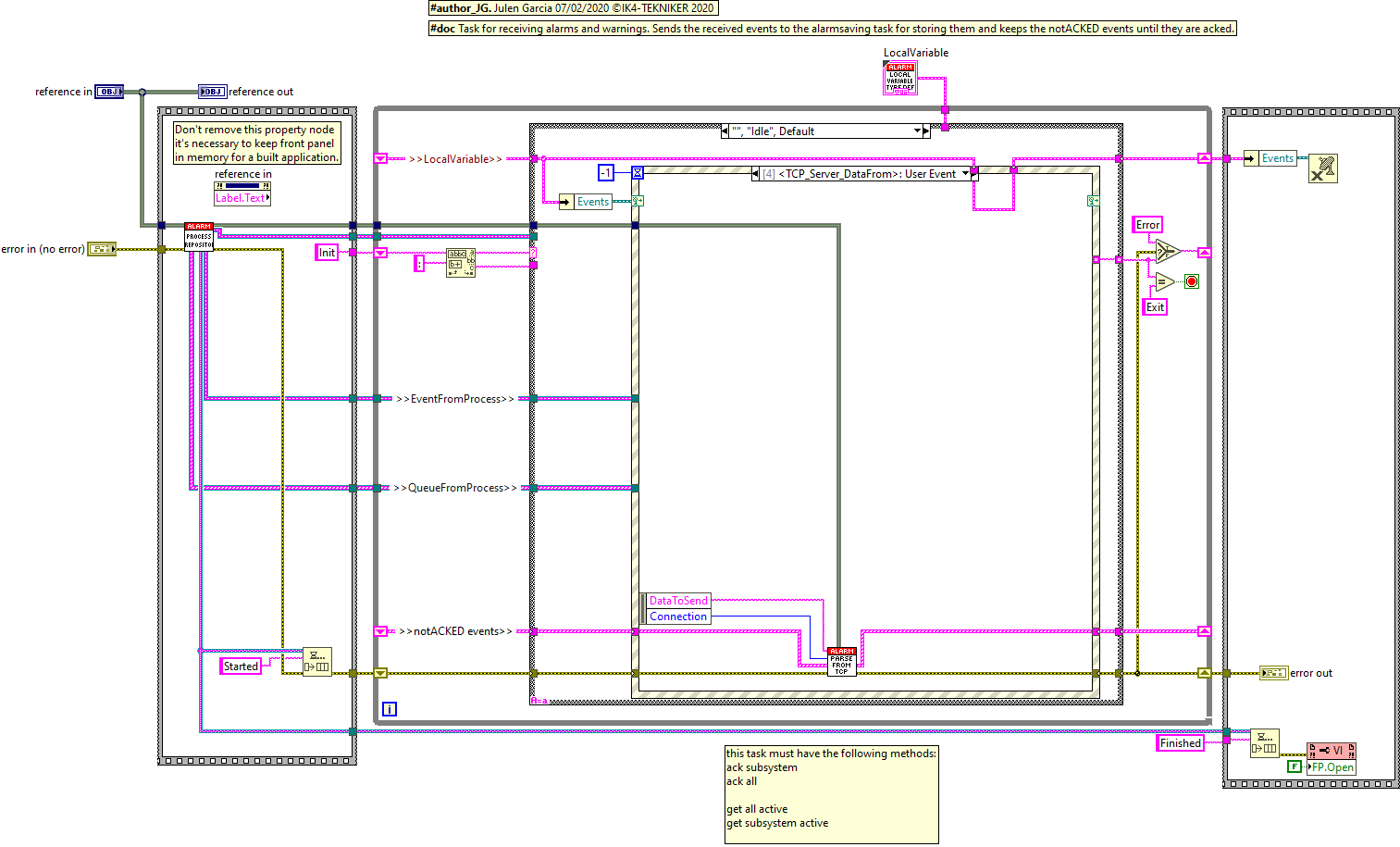 Alarm Recpetion Task.lvclass_Process.vi Processabel{figureninety-seven7cdf3b852338e4a91ad92f619e4760aa}