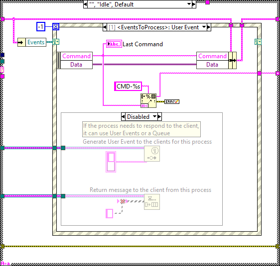 Alarm Recpetion Task HHD.lvclass_Process.vi Idleabel{figureonehundredsixty-seven7fe3bbf3a390f3ab2e60acc479d106d9}