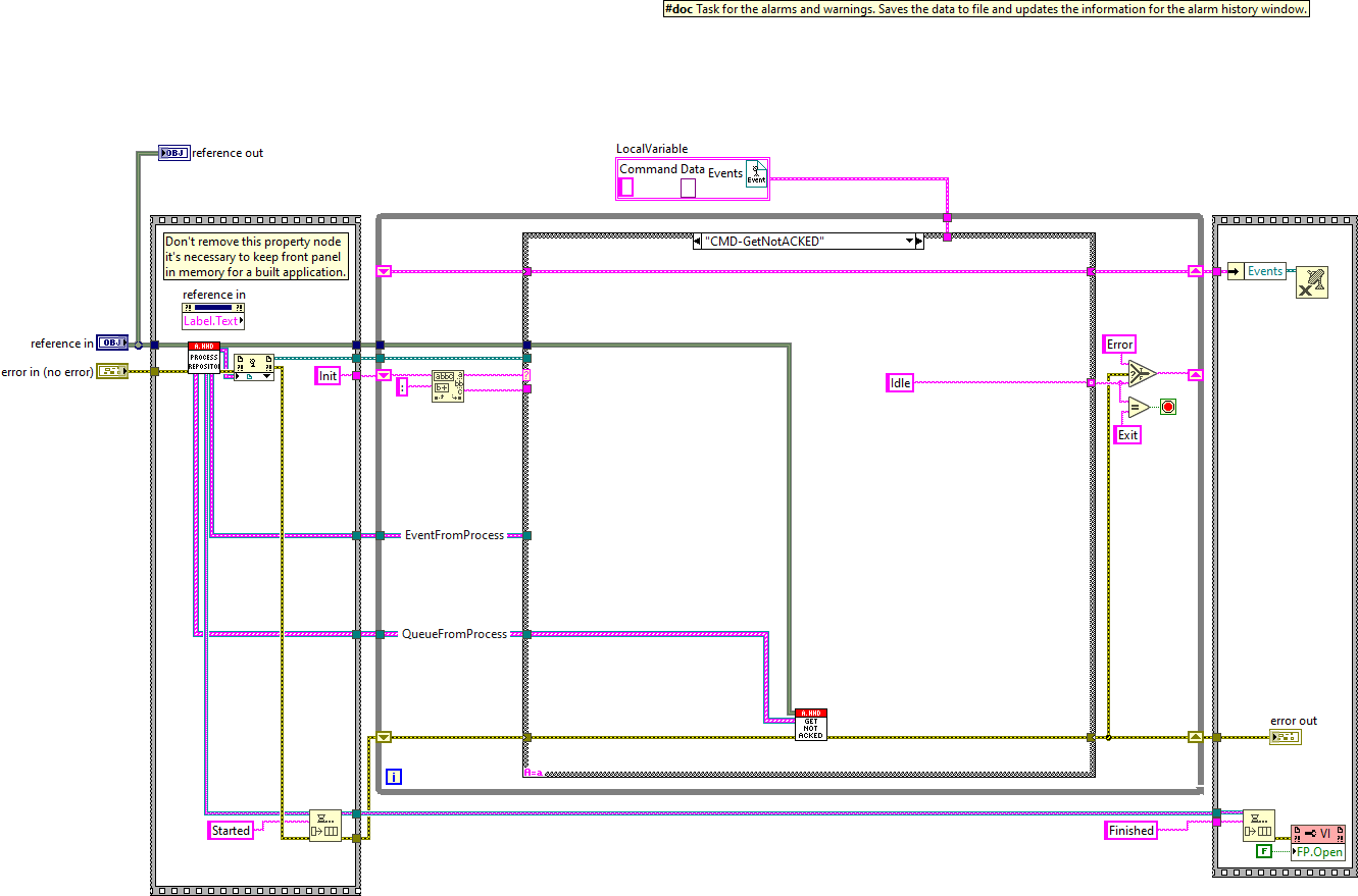 Alarm Recpetion TaskHHD.lvclass_Process.vi Processabel{figureonehundredfifty-nine81f14738587b3624e4235ee988df923b}