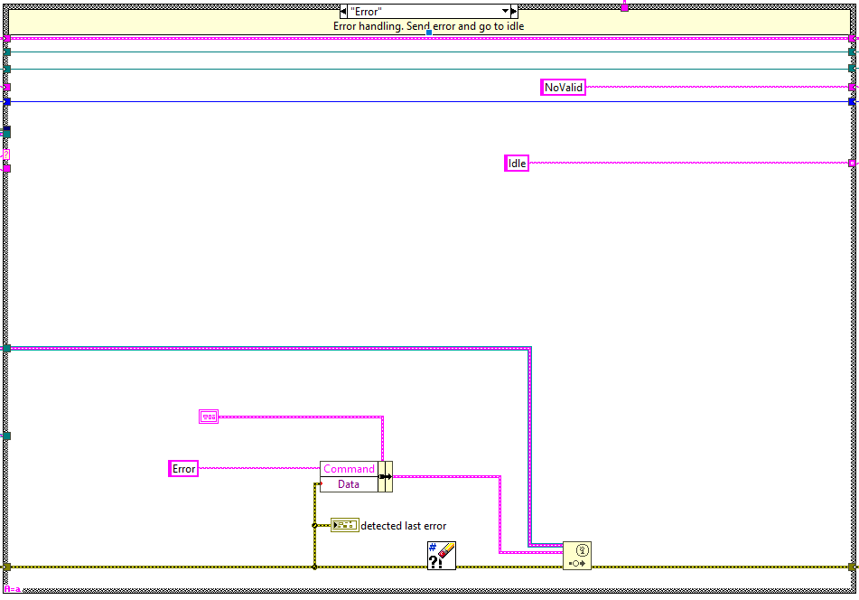 Loop states: Errorabel{figureninety-five82d9701342dc8c37e25aa2f0c3cc12d9}