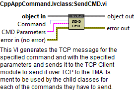 CppAppCommand.lvclass_SendCMD.vi context help.abel{figuretwenty-nine8610d62c6fe583826dfca68b92b003a9}