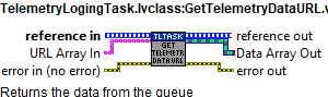 TelemetryLogingTask.lvclass_GetTelemetryDataURL.vi context help.abel{figureforty-one8677c0910f62436c759c00f690dc31b7}