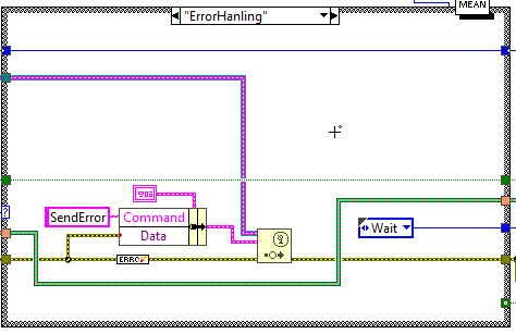 Loop states: ErrorHandlingabel{figuresixty-four87c460727b18724299503ccd26c36aff}