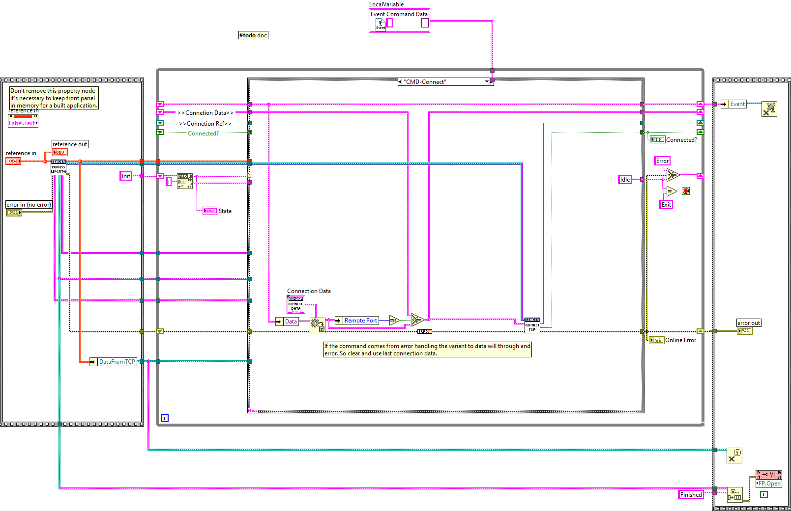 Sender.lvclass_Process.vi block diagramabel{figureone8b66f61d71b3541ebd69adacf70551e6}