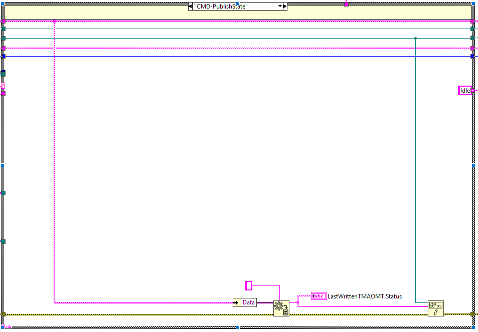 Loop states: PublishStateabel{figureninety-three8d24f3d5fa9066546bd43ce0765083aa}