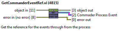 Task method: GetCommanderEventRefabel{figureeighty-one90a3e010b6f5fa114a117c02d96f31f8}