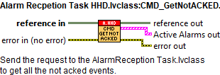 Alarm Recpetion Task HHD.lvclass_CMD_GetNotACKED.vi context help.abel{figureonehundredsixty-four91e1bf208cce2d68e7fdd46c75001d40}