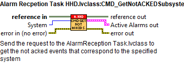 Alarm Recpetion Task HHD.lvclass_CMD_GetNotACKEDSubsystem.vi contexthelp.abel{figureonehundredsixty-five93f5084716cde702204a7a32695ffa25}