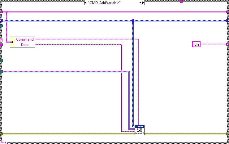 TelemetryLogingTask.lvclass_Process.vi CMD-AddVariable.abel{figuretwenty-two96f34d720e2ab198301ac52f9de37f39}