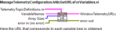 ManageTelemetryConfiguration.lvlib:GetURLsForVariables.vi contexthelp.abel{figuresix9889332db525a1aa3e56bdd9864e3a9e}