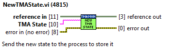 Task method: NewTMAStateabel{figurefifty-two98e0fabce511f820847f3a6cc4ce20f4}