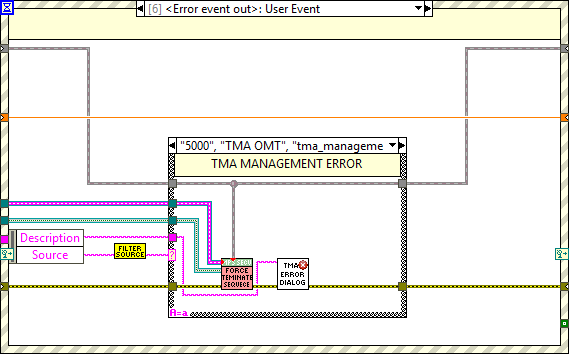 Main Loop's events: Error event. TMA Management Error case.abel{figureonehundredninety-seven99f25d2a864fca7c84e664c61055ca73}