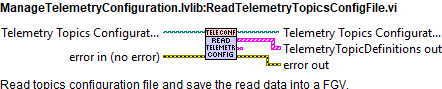 ManageTelemetryConfiguration.lvlib:ReadTelemetryTopicsConfigFile.vicontext help.abel{figurenine9b516e99237d8fa55da1f540d1738a5d}