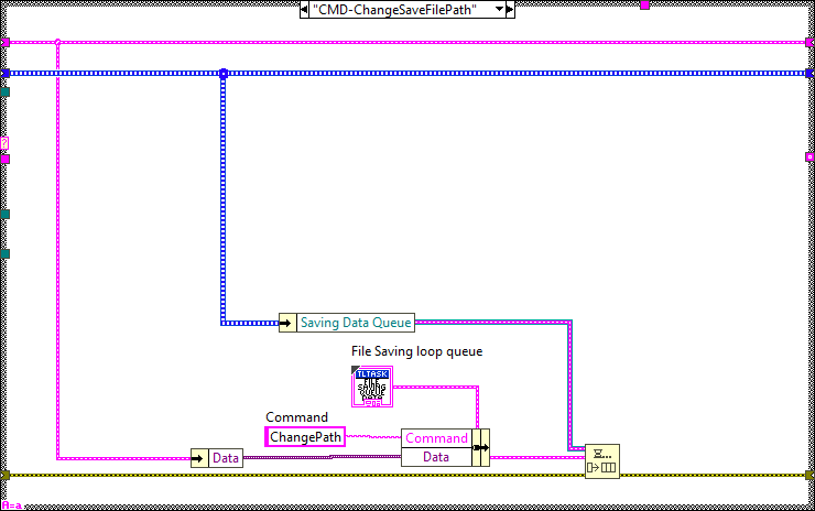 TelemetryLogingTask.lvclass_Process.vi CMD-ChangeSaveFilePath.abel{figuretwenty-six9c2020392132ea2f8398b87997cc7f45}