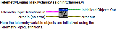 TelemetryLogingTask.lvclass_AssignInitClasses.vi context help.abel{figurethirty-seven9f8244908aae0722aa7189e48e01411c}