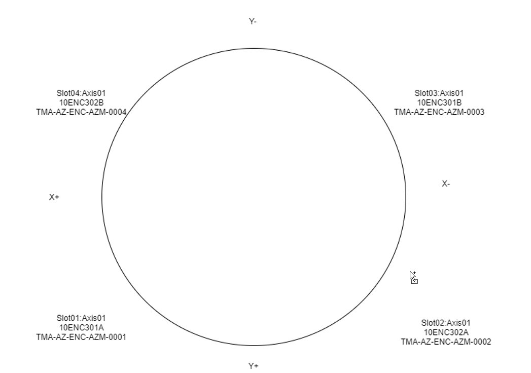 Encoder Head locations