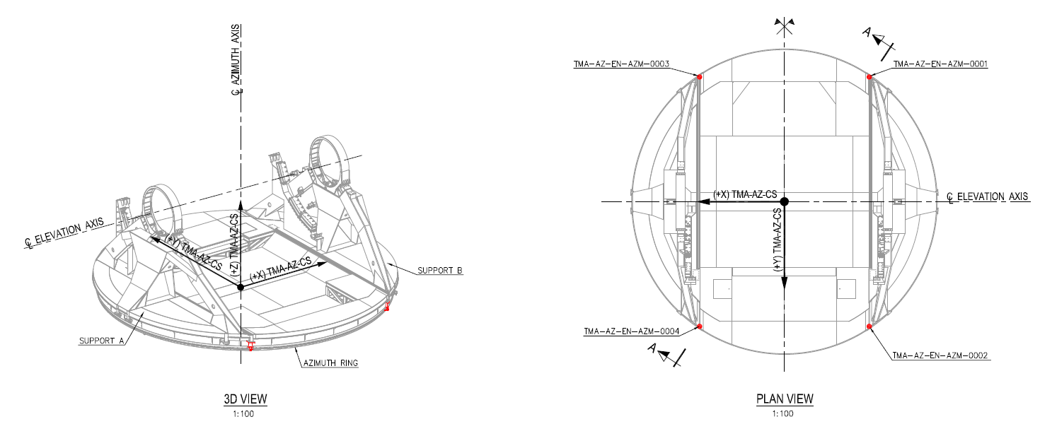 AzimuthHeadsLocation