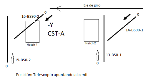 Balancing diagram