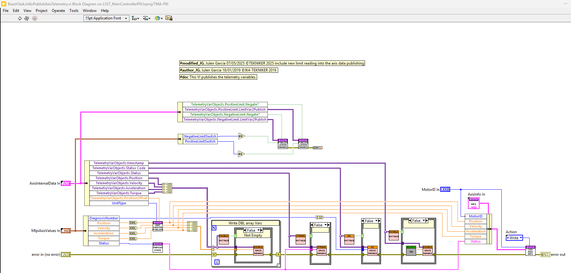 Axis monitoring: axis values monitoring loop variable publishing