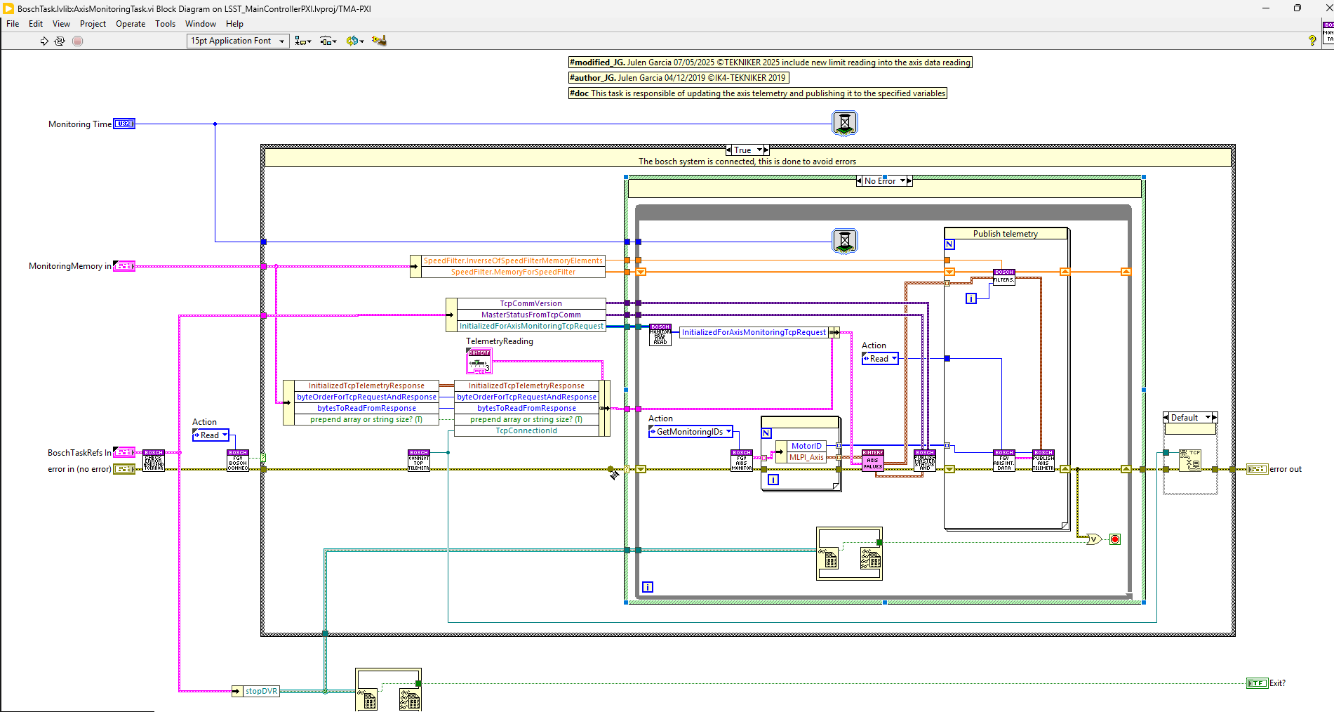 Axis monitoring task: axis values monitoring loop block diagram