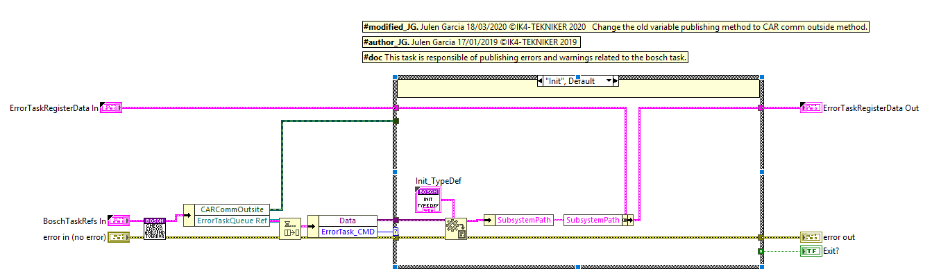 Error task block diagram