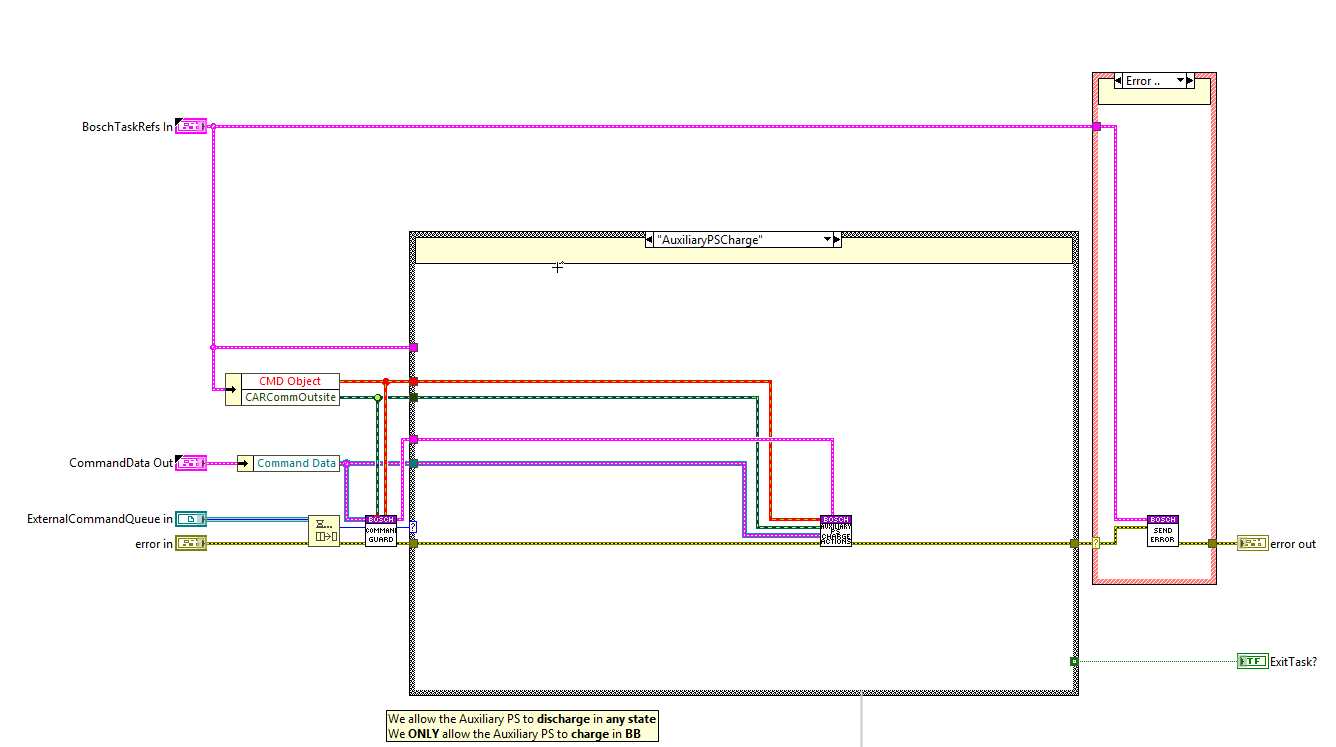 Bosch Task External Cmd Receiver Loop